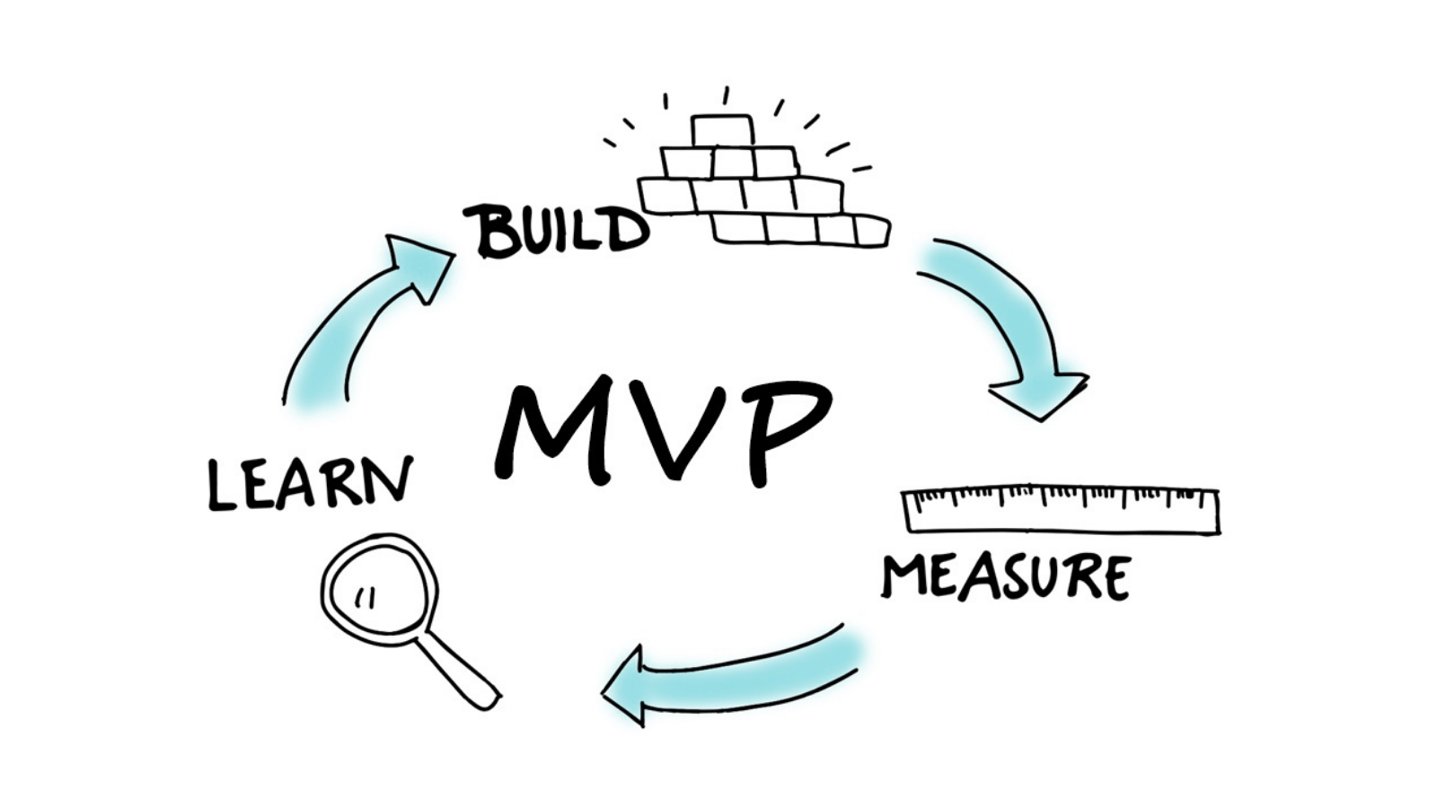 MVP development benefits